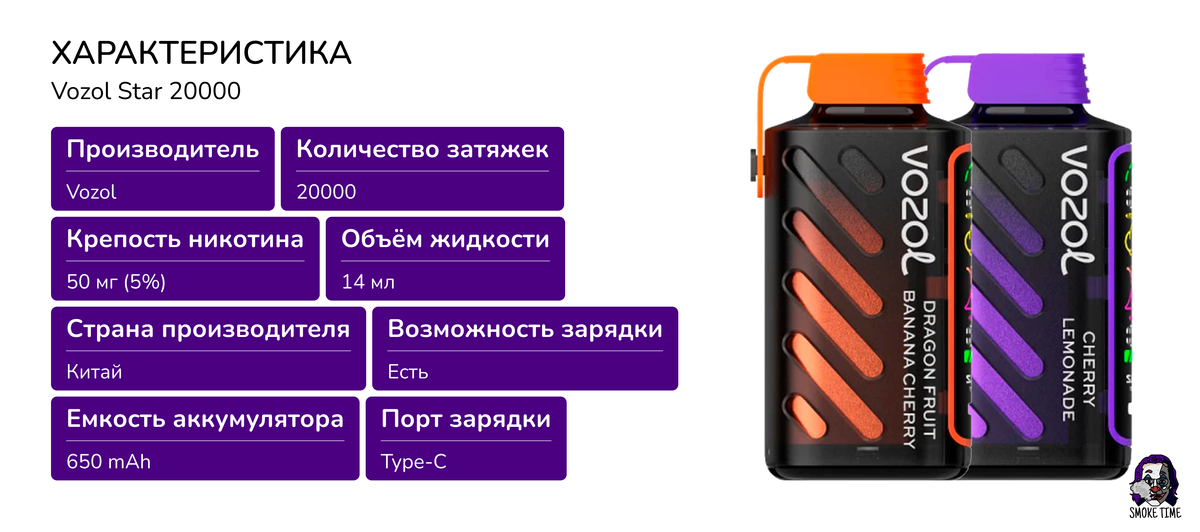 Характеристика Vozol Gear 20000