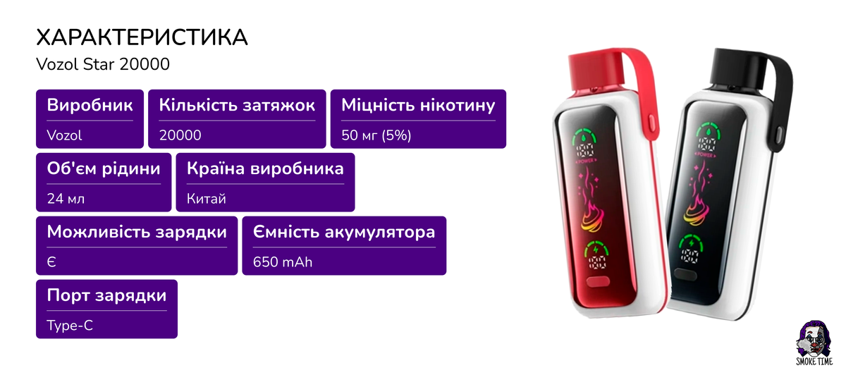 Характеристика Возол Стар 20000