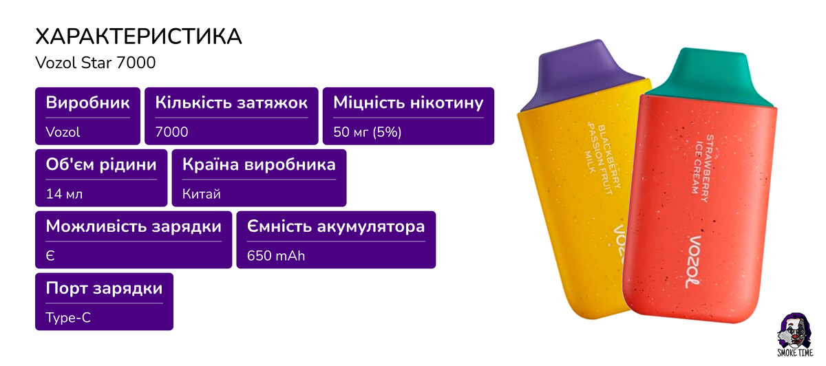 Характеристика Возол Стар 7000