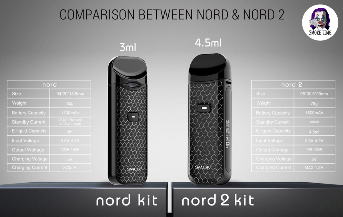 Pod-система Smok Nord 2 Cartridge